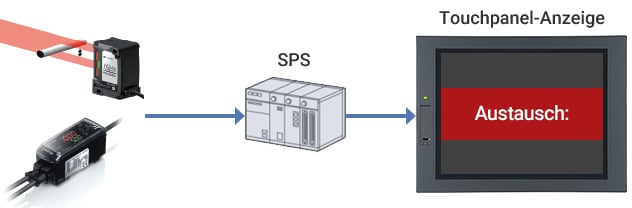 Beispiel für eine Netzwerkverbindung der Modellreihe IG