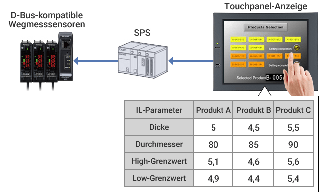 Beispiel für eine Netzwerkverbindung der Modellreihe IL