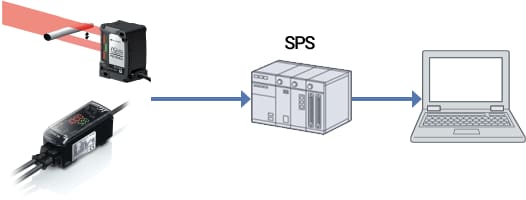 Beispiel für eine Netzwerkverbindung der Modellreihe IG