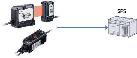 Beispiel für eine Netzwerkverbindung der Modellreihe IG
