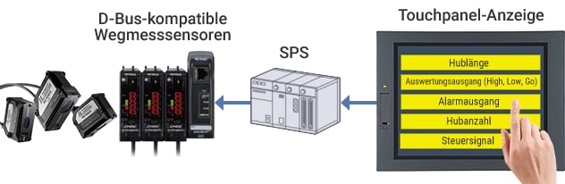 Beispiel für eine Netzwerkverbindung der Modellreihe IL