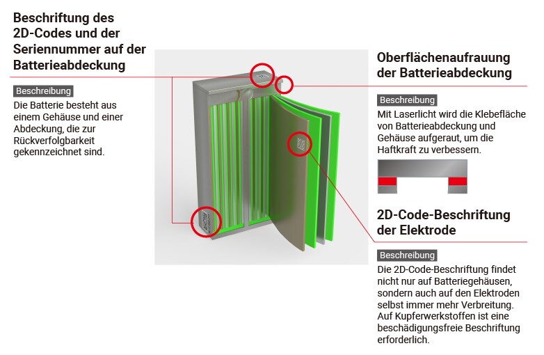Laserbeschriftung in der Automobilindustrie