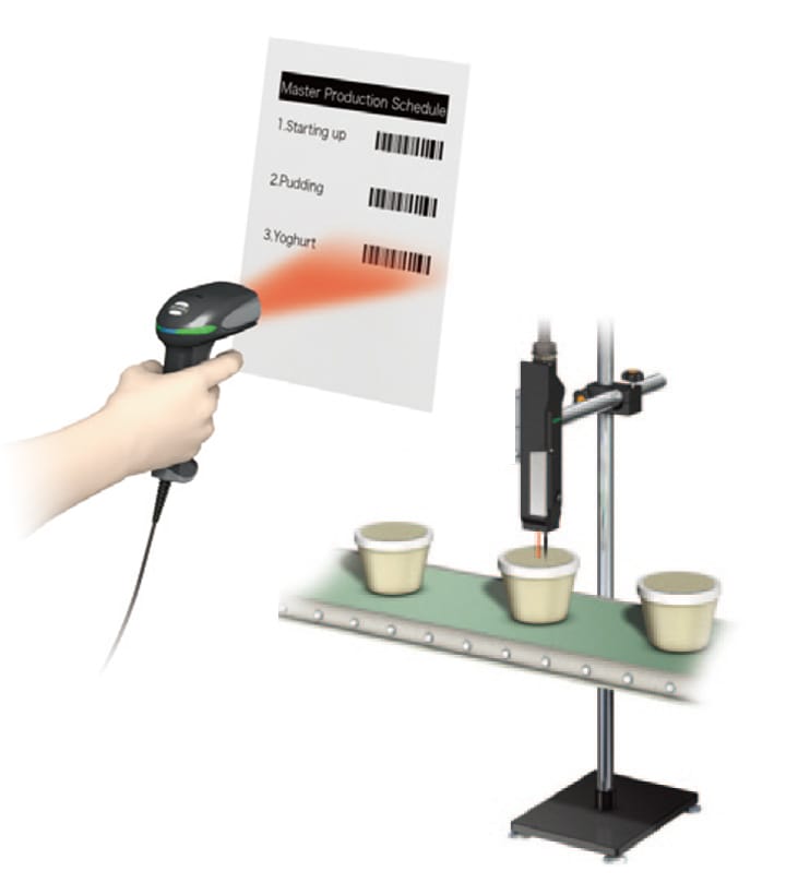 PRODUKT WECHSELN MIT BARCODES