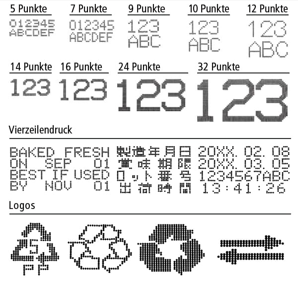 Beschriftungsbeispiele