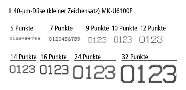 Beschriftungsbeispiele