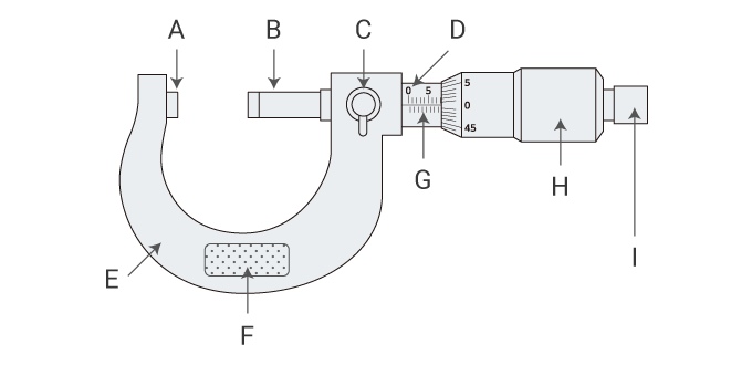 Aufbau und Verwendung eines Mikrometers