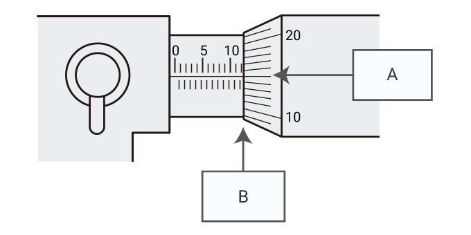 Verwendung eines Mikrometers