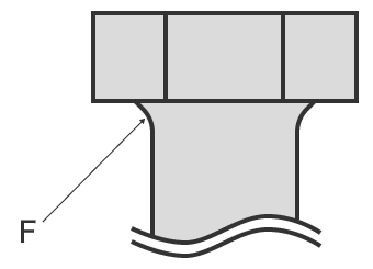 Bezeichnungen der Gewindeteile