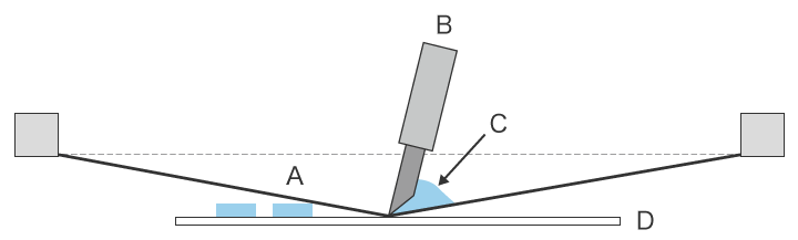 Schematische Darstellung des Siebdrucks