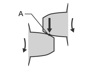 Biegebelastung