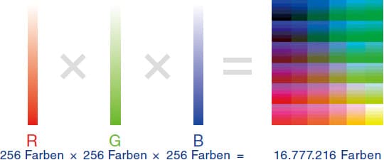R:256 Farben × G:256 Farben × B:256 Farben = 16.777.216 Farben