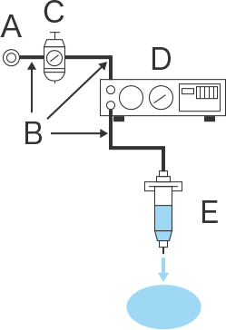 Grundlegender Aufbau eines pneumatischen (Spritz-)Dispensers