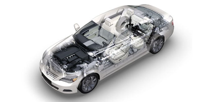 Norm für funktionale Sicherheit in elektrischen/elektronischen Systemen der Automobilindustrie: ISO 26262