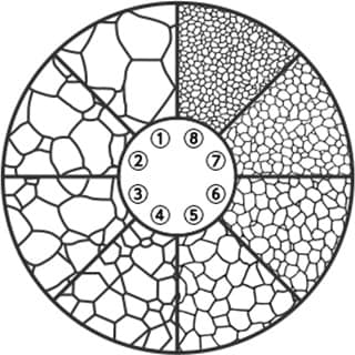 Korngrößentabelle für eine Okularlinse eines Metallmikroskops zur Verwendung bei visuellen Vergleichen