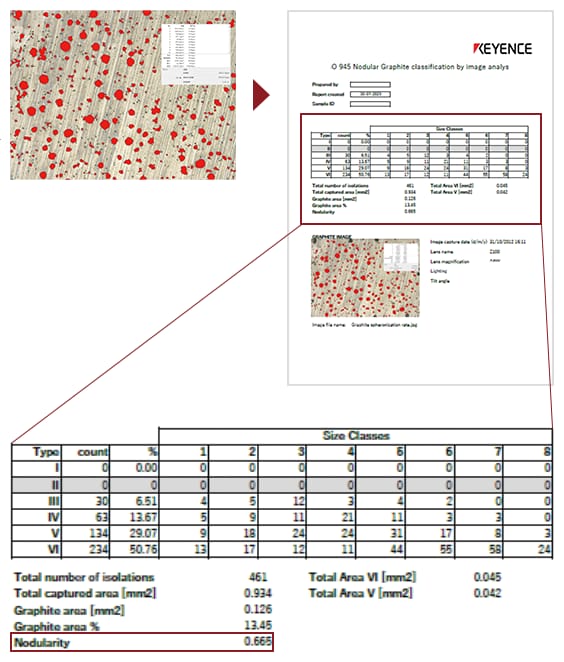 Automatische Erstellung eines Graphitnodularitätberichts mit dem Digitalmikroskop der Modellreihe VHX