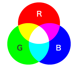 RGB-Farbsystem