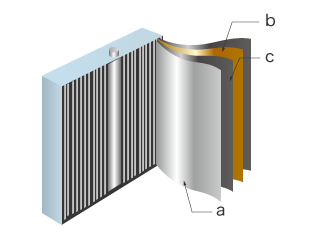 a: Positive Elektrode b: Negative Elektrode c: Separator