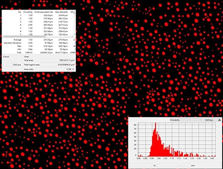 Partikelgrößenanalyse und Histogrammanzeige mittels Binärverarbeitung (400x)