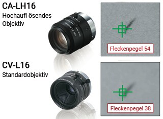 CA-LH16 Hochauflösendes Objektiv : Fleckenpegel 54 / CV-L16 Standardobjektiv : Fleckenpegel 38