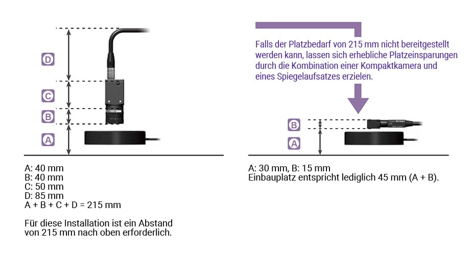 [ A:40mm, B:40mm, C:50mm, D:85mm ] A + B + C + D = 215mm Für diese Installation ist ein Abstand von 215 mm nach oben erforderlich. / [ A:30mm, B:15mm ] Einbauplatz entspricht lediglich 45 mm (A + B). / Falls der Platzbedarf von 215 mm nicht bereitgestellt werden kann, lassen sich erhebliche Platzeinsparungen durch die Kombination einer Kompaktkamera und eines Spiegelaufsatzes erzielen.