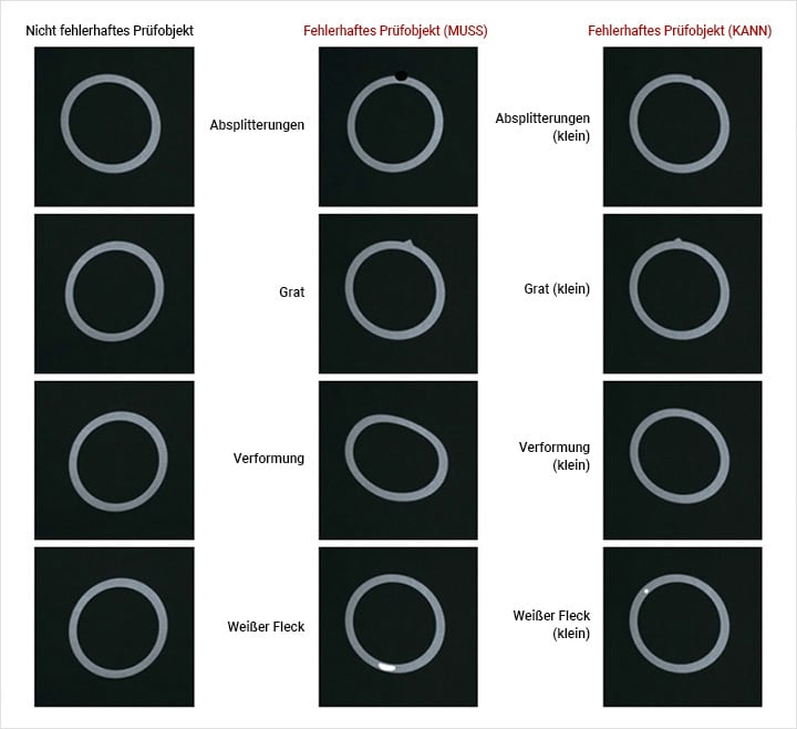 [ Nicht fehlerhaftes Messobjekt ][ Fehlerhaftes Messobjekt (MUSS) : Absplitterungen / Grat / Verformung / Weißer Fleck ][ Fehlerhaftes Messobjekt (KANN): Absplitterungen (klein) / Grat (klein) / Verformung (klein) / Weißer Fleck (klein)]