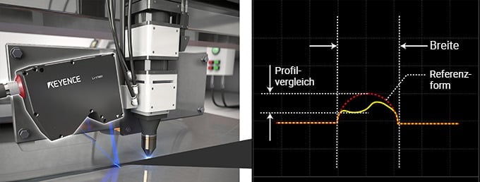 Beispiel 1-1: 2D-Querschnitt-Formprüfung einer Laserschweißraupe