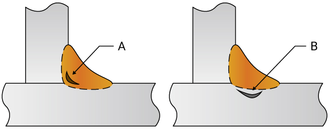 A. Wurzelrisse | B. Unternahtrisse