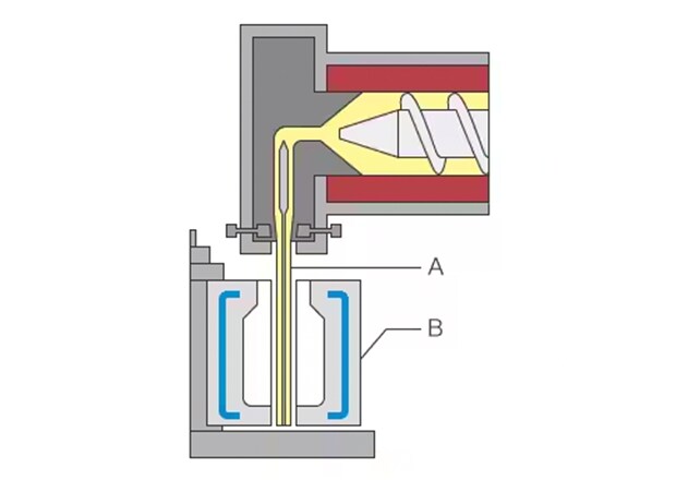 A: Formling B: Form