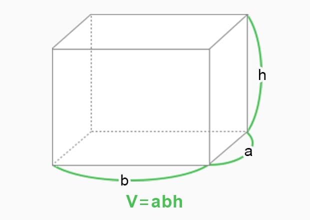 V: Volumen a: Länge (vertikal) b: Breite (horizontal) h: Höhe