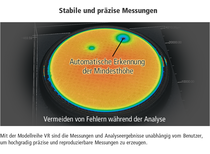 [Stabile und präzise Messungen] [Automatische Erkennung der Mindesthöhe / Vermeiden von Fehlern während der Analyse] Mit der Modellreihe VR sind die Messungen und Analyseergebnisse unabhängig vom Benutzer, um hochgradig präzise und reproduzierbare Messungen zu erzeugen.