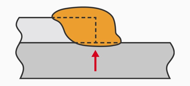 Unzureichender Einbrand