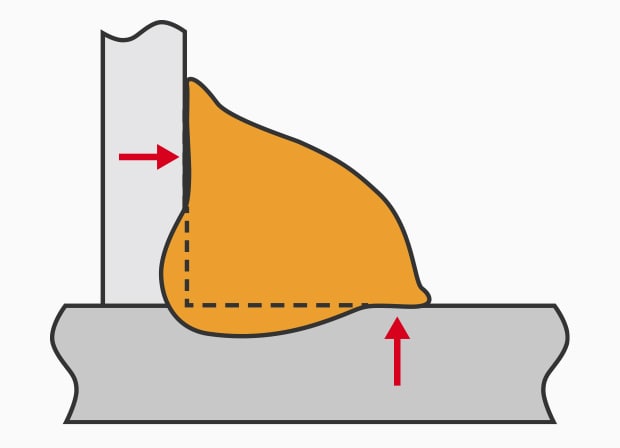 Unvollständiges Verschmelzen