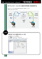 Arbeiten mit dem “SR Config Converter” zum Konvertieren von BL-1300 Konfigurationsdateien in das BL-1300 Format (Vereinfachten Chinesischen)