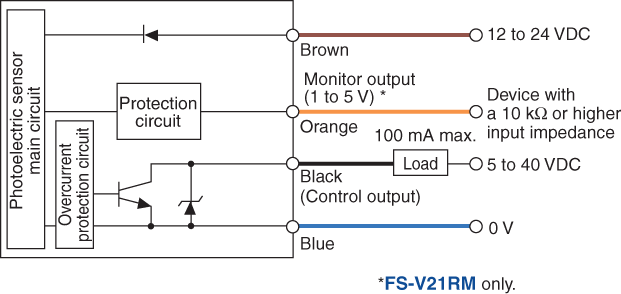 FS-V21RM IO circuit