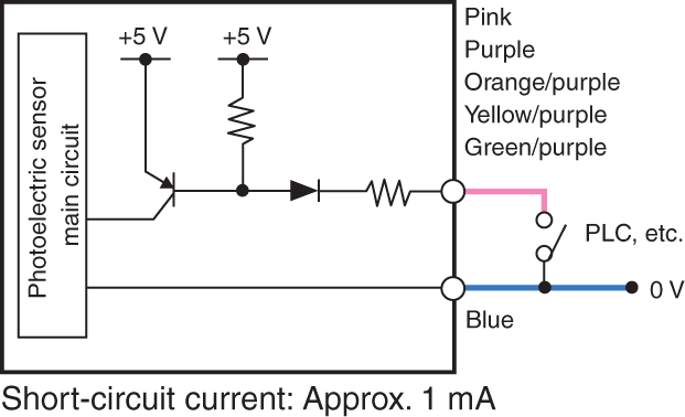 CZ-V1 IO circuit